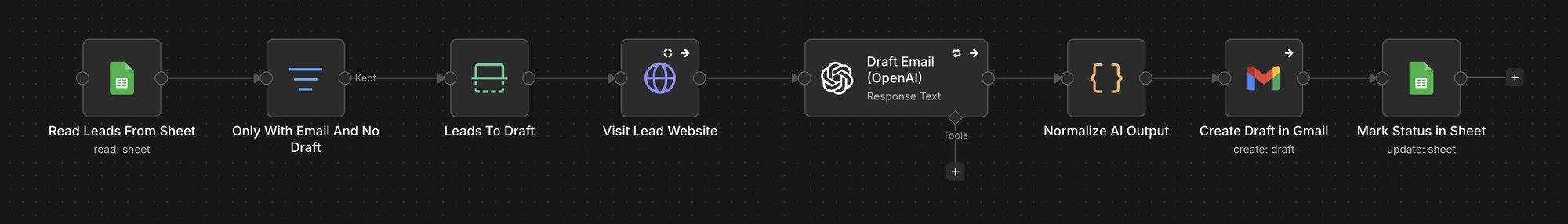 Workflow que escribe y envía correos personalizados