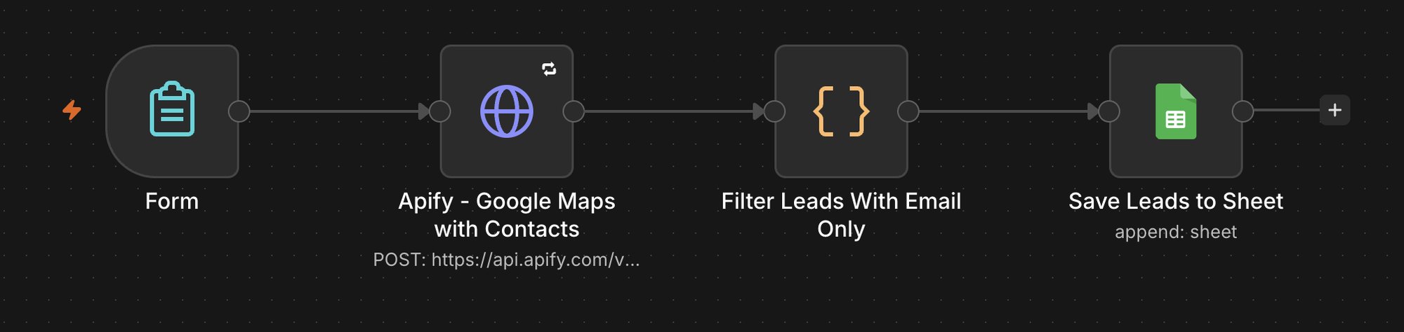 Workflow que busca negocios y guarda sus datos